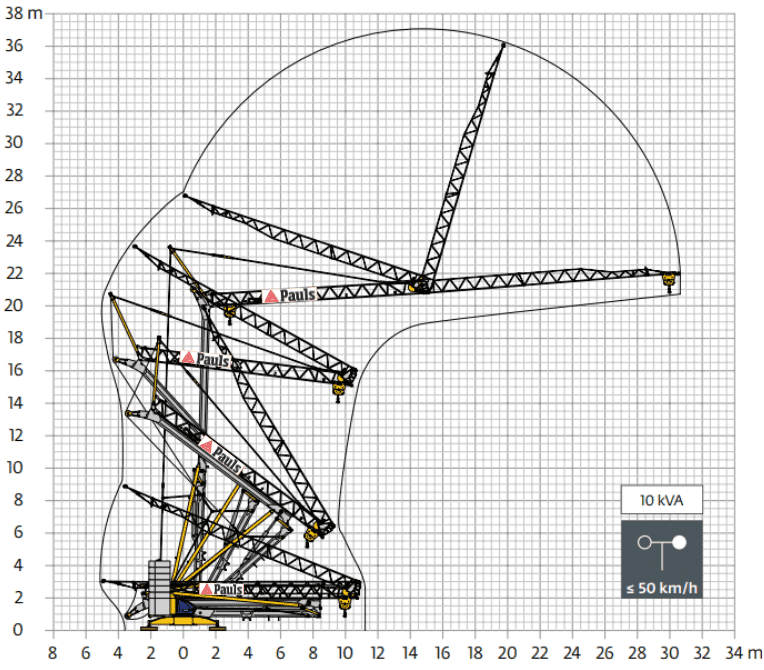 Igo 30 website foto 2